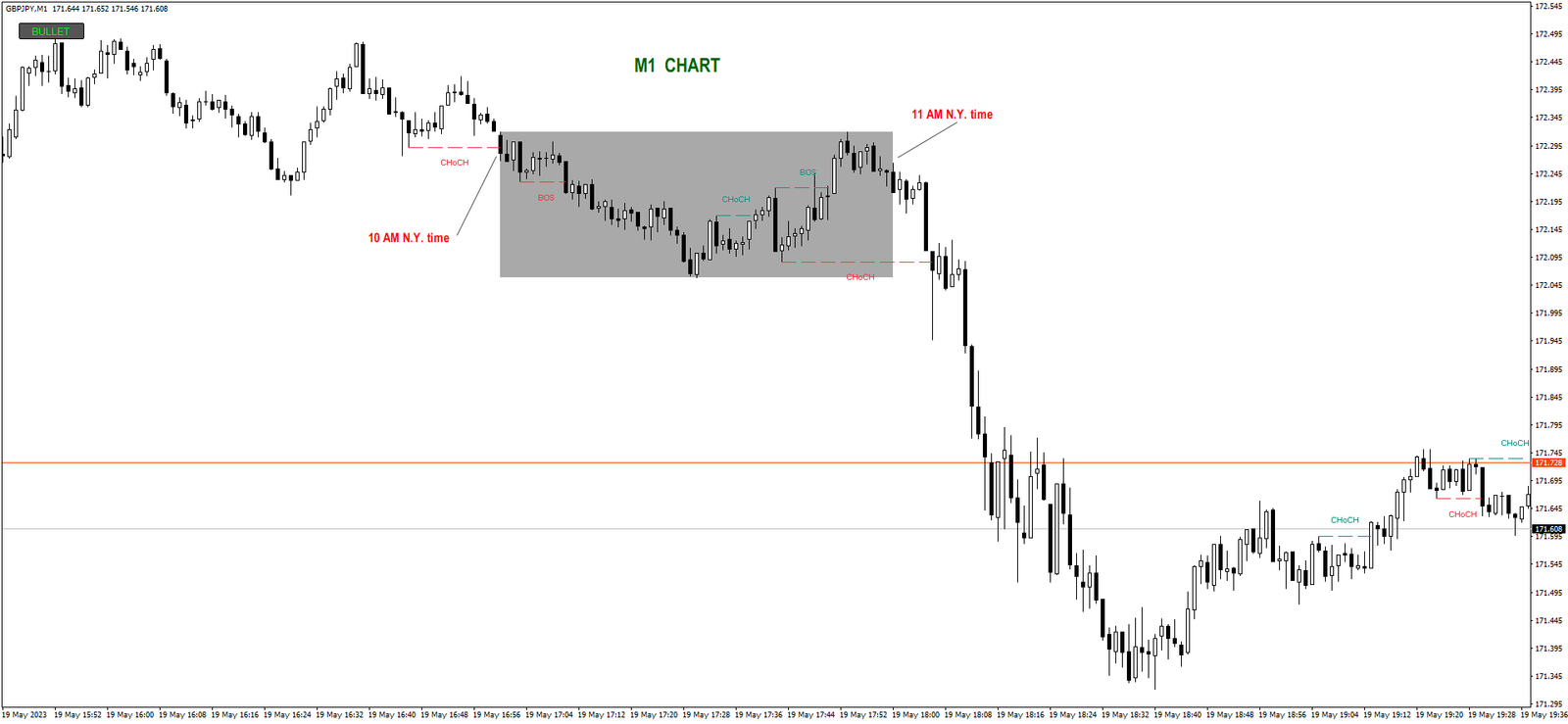 Bot de Trading Automatisé pour MetaTrader 4